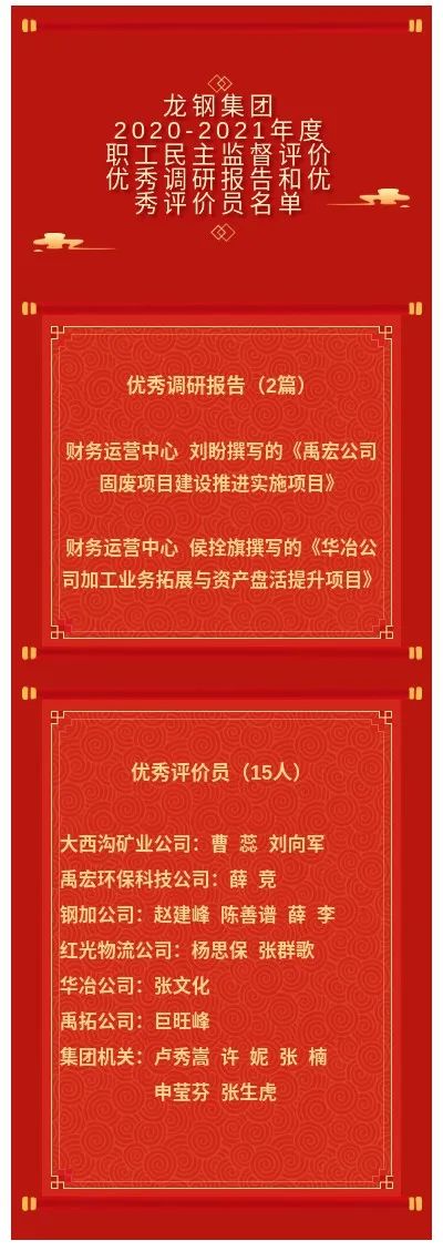 龍鋼集團(tuán)2020-2021年度職工民主監(jiān)督評價優(yōu)秀調(diào)研報(bào)告及優(yōu)秀評價員獲獎名單