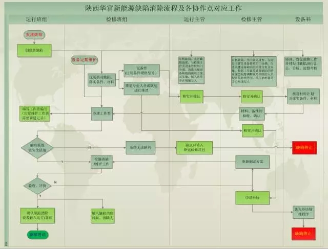 非專業(yè)巧用互聯(lián)網(wǎng) 小系統(tǒng)玩出高效率 ——華富新能源公司員工自學(xué)搭建起網(wǎng)絡(luò)協(xié)作平臺缺陷管理系統(tǒng)