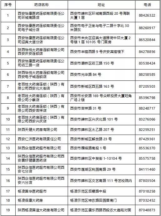 龍鋼集團(tuán)韓城地區(qū)醫(yī)療保險參保職工西安市異地就醫(yī)定點醫(yī)院及購藥定點藥店名單
